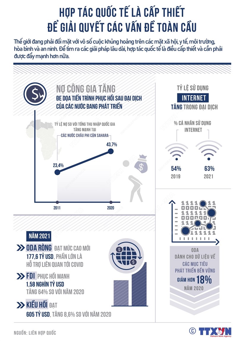 [Infographics] Hợp tác quốc tế là cấp thiết để giải quyết các vấn đề toàn cầu