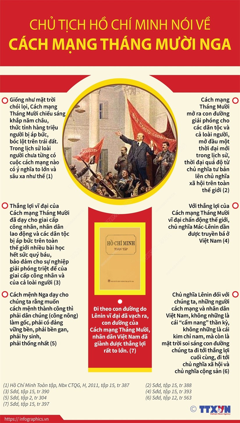 [Infographics] Chủ tịch Hồ Chí Minh nói về Cách mạng Tháng Mười Nga