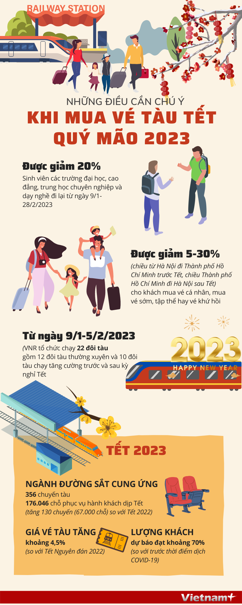 [Infographics] Những điều cần chú ý khi mua vé tàu Tết Quý Mão 2023