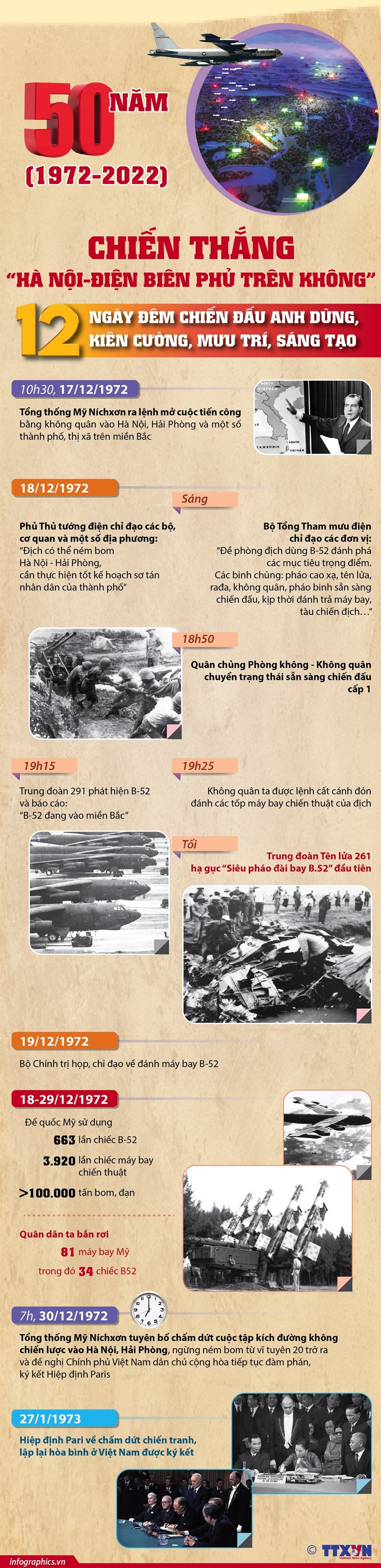 [Infographics] 12 ngày đêm chiến đấu làm nên chiến thắng Điện Biên Phủ trên không