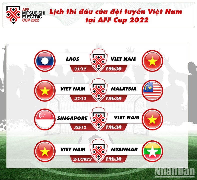 [Infographic] Lịch thi đấu của đội tuyển Việt Nam tại AFF Mitsubishi Electric Cup 2022