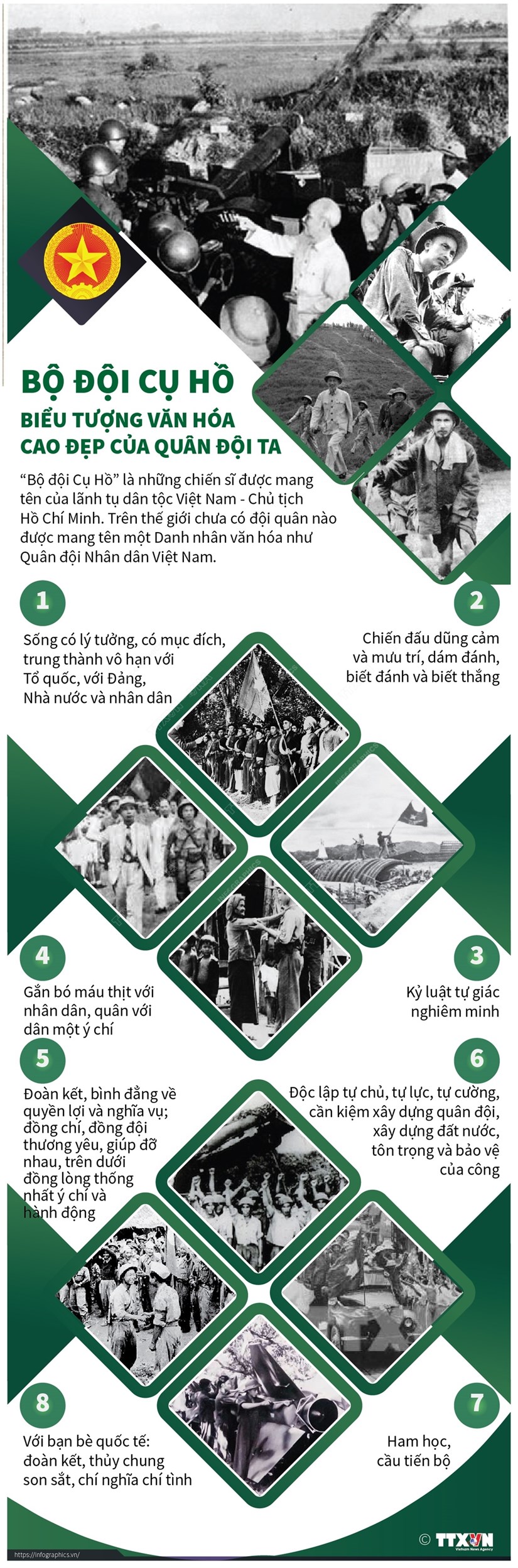 [Infographic] Bộ đội cụ Hồ - Biểu tượng văn hóa cao đẹp của QĐND Việt Nam