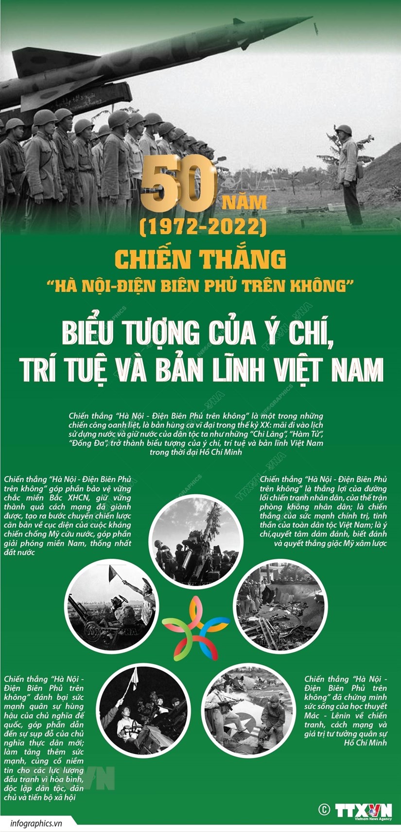 [Infographics] Biểu tượng của ý chí, trí tuệ và bản lĩnh Việt Nam