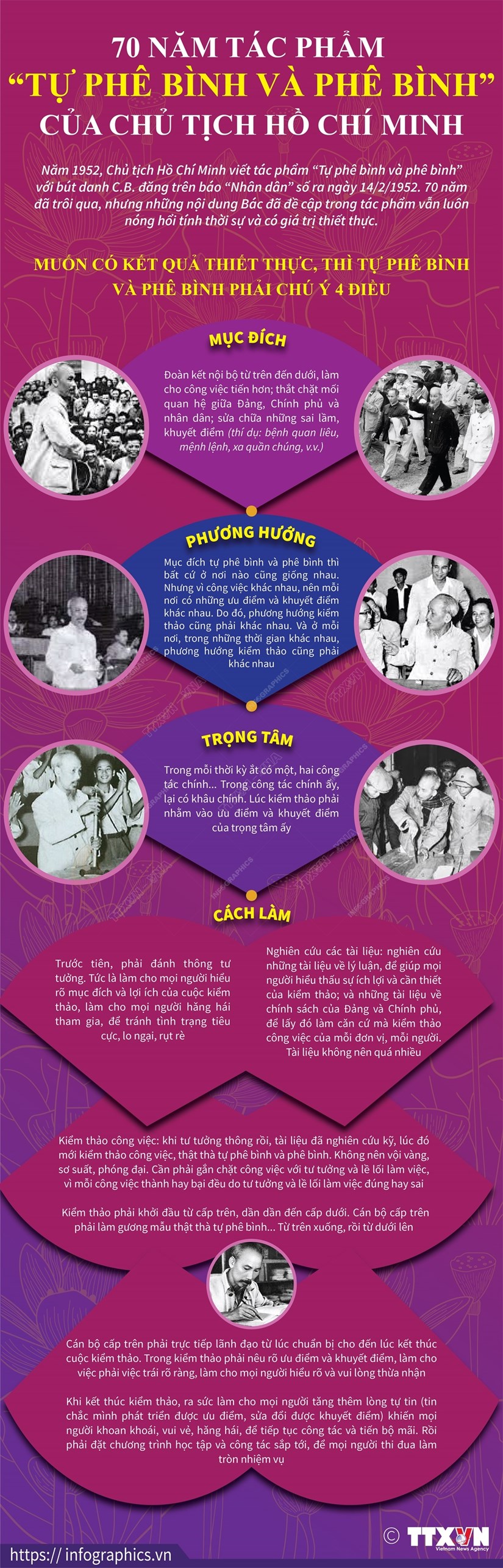 [Infographics] 70 năm tác phẩm 'Tự phê bình và phê bình' của Chủ tịch Hồ Chí Minh