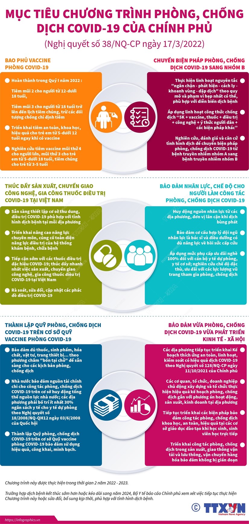 [Infographics] Mục tiêu chương trình phòng, chống dịch COVID-19 của chính phủ