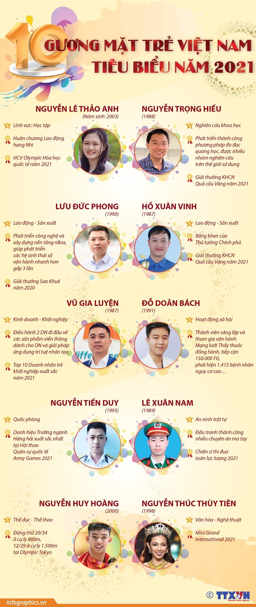 [Infographics] 10 gương mặt trẻ Việt Nam tiêu biểu năm 2021