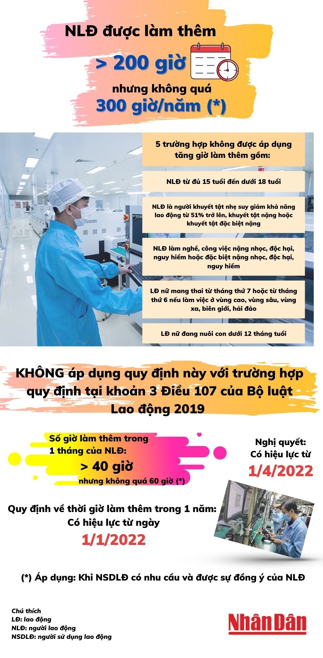 [Infographic] Người lao động làm thêm tối đa 300 giờ trong một năm