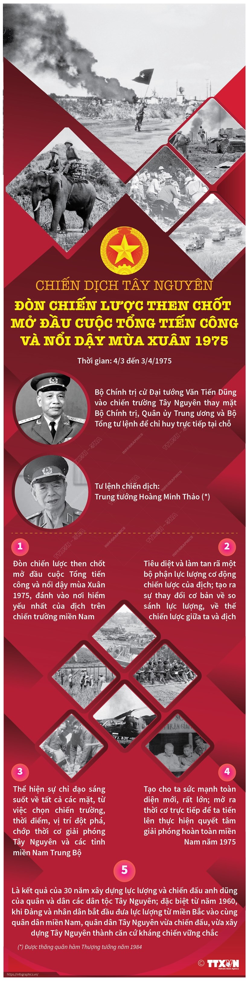 [Infographics] Chiến dịch Tây Nguyên: Đòn chiến lược then chốt mở đầu Tổng tiến công