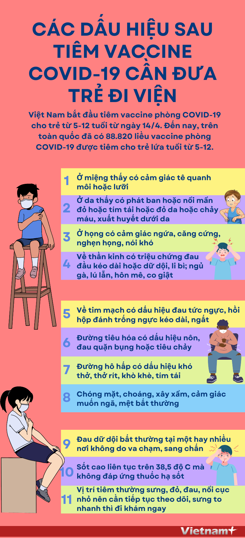 [Infographics] Các dấu hiệu sau tiêm vaccine COVID-19 cần đưa trẻ đi viện