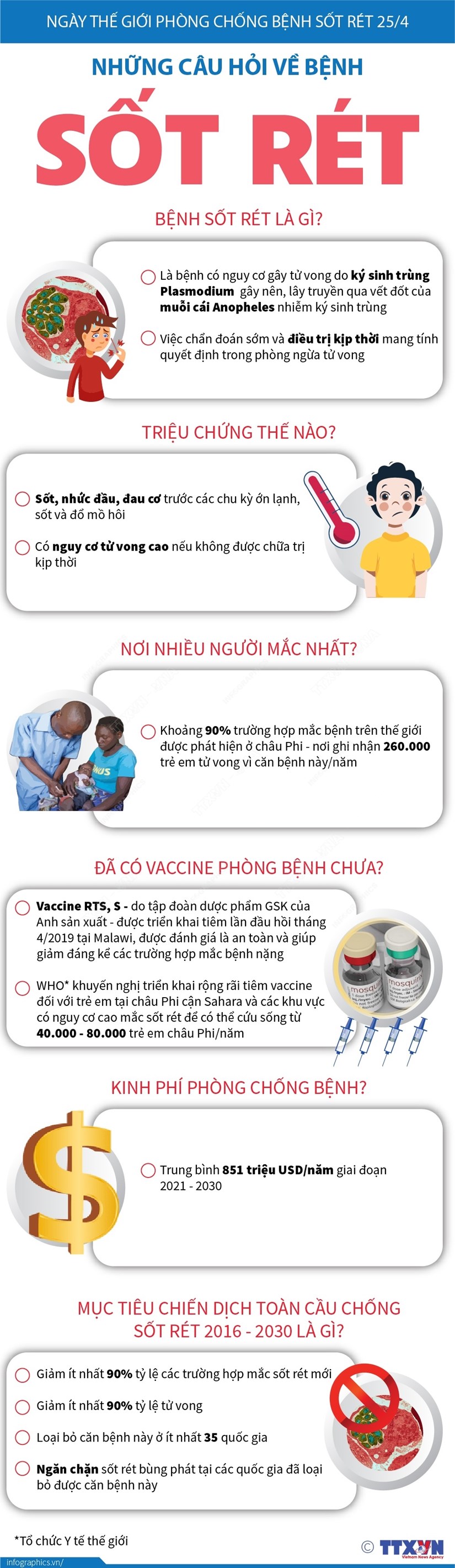 [Infographics] Bệnh sốt rét nguy hiểm như thế nào đối với sức khỏe?