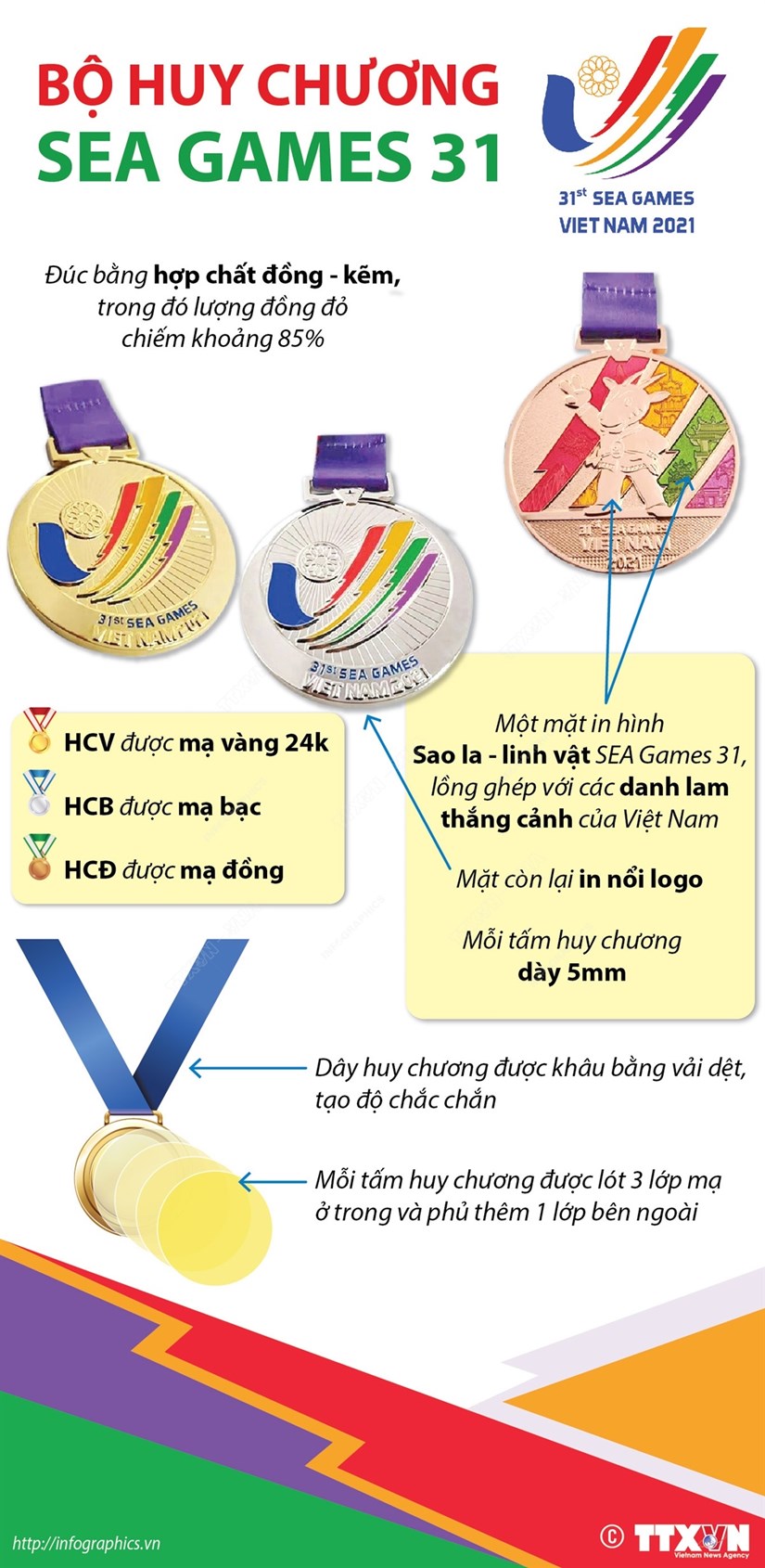 [Infographics] Chi tiết về bộ huy chương SEA Games 31