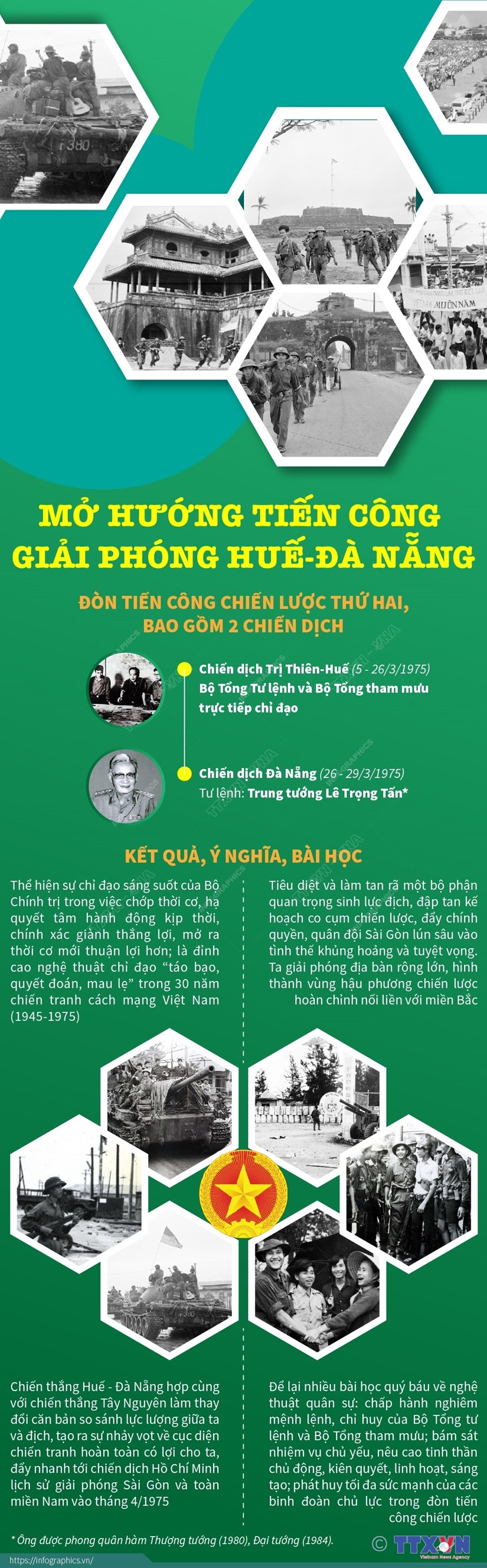 [Infographics] Mở hướng tiến công giải phóng Huế-Đà Nẵng