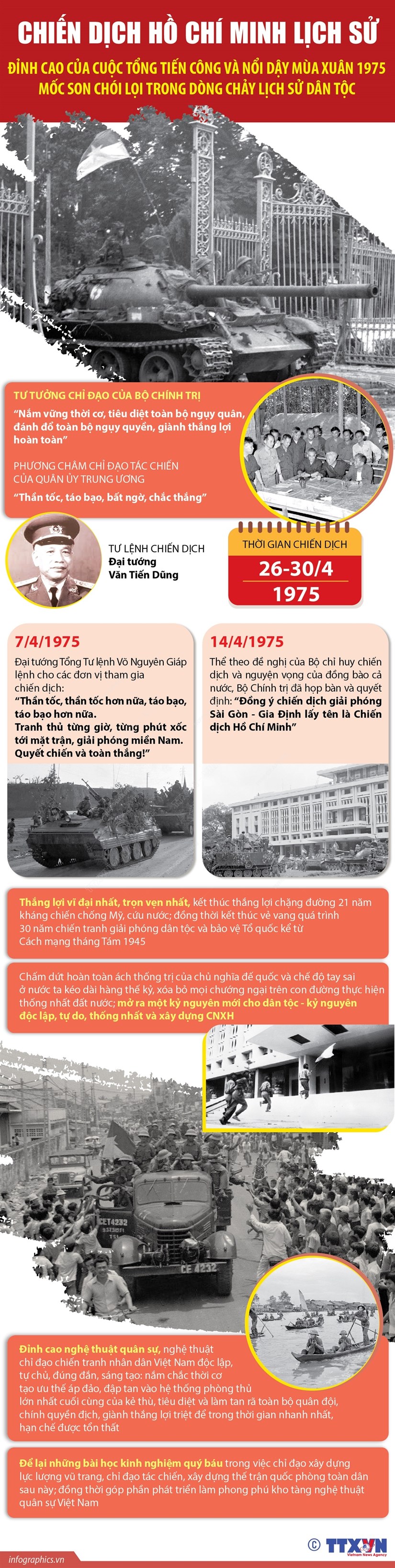 [Infographics] Chiến dịch Hồ Chí Minh - mốc son chói lọi trong dòng chảy lịch sử