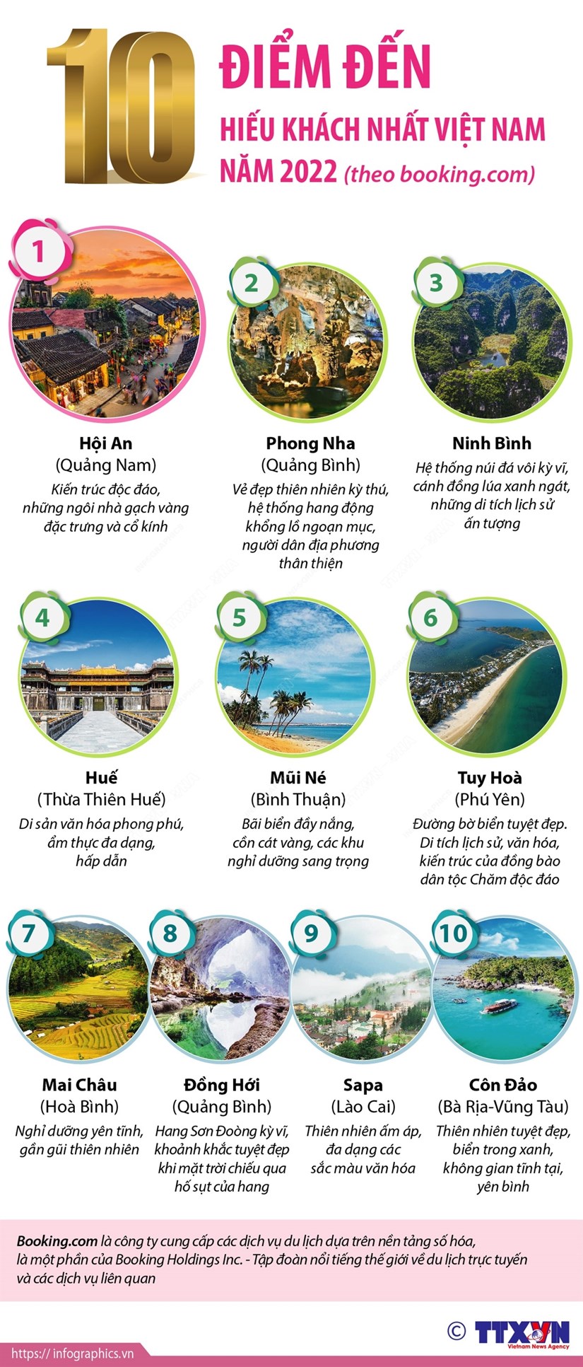 [Infographics] 10 điểm đến hiếu khách nhất Việt Nam năm 2022