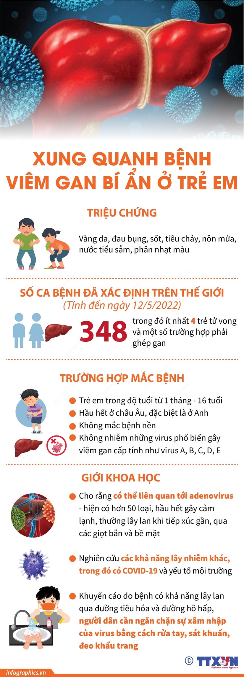 [Infographics] Xung quanh bệnh viêm gan bí ẩn xảy ra ở trẻ em