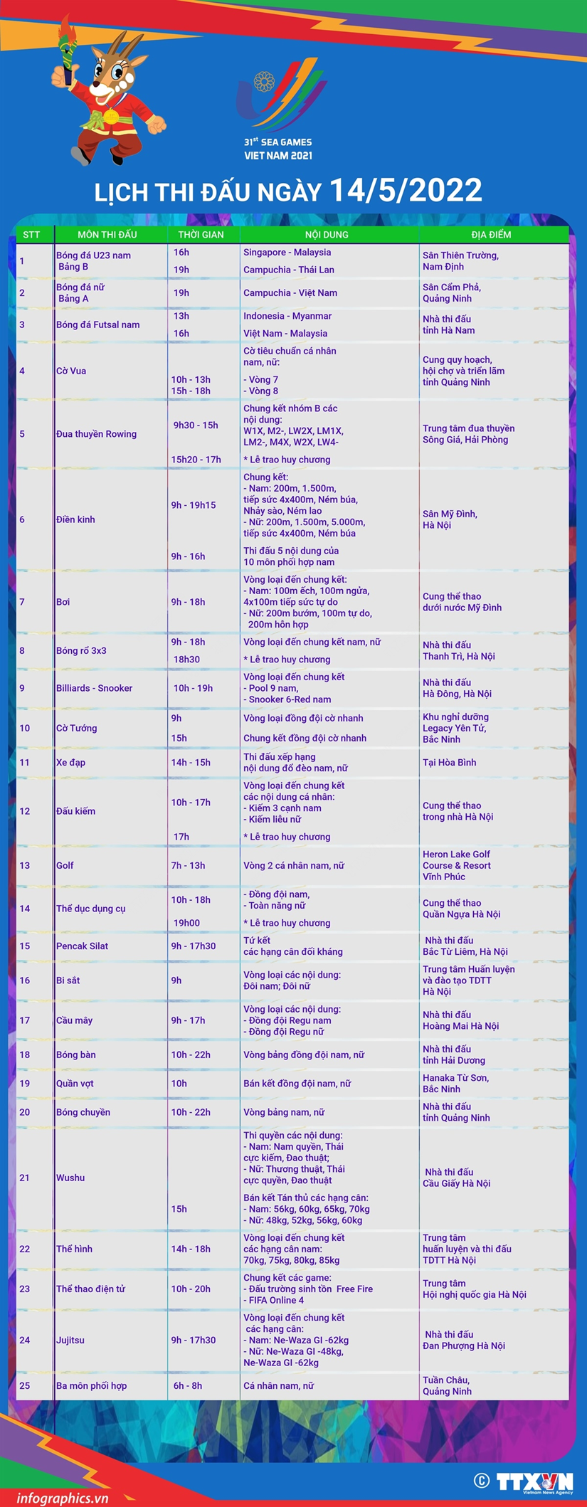 [Infographics] Lịch thi đấu các bộ môn tại SEA Games 31 ngày 14/5