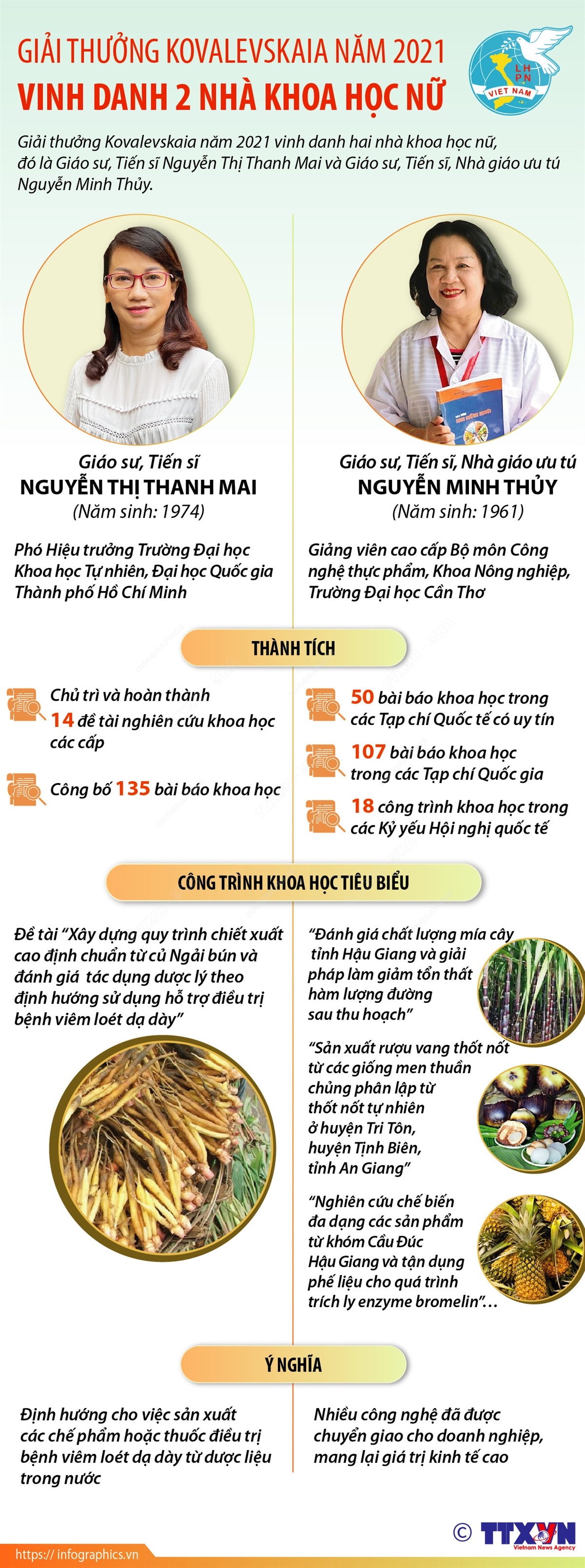 [Infographics] Giải thưởng Kovalevskaia năm 2021 vinh danh 2 nhà khoa học nữ