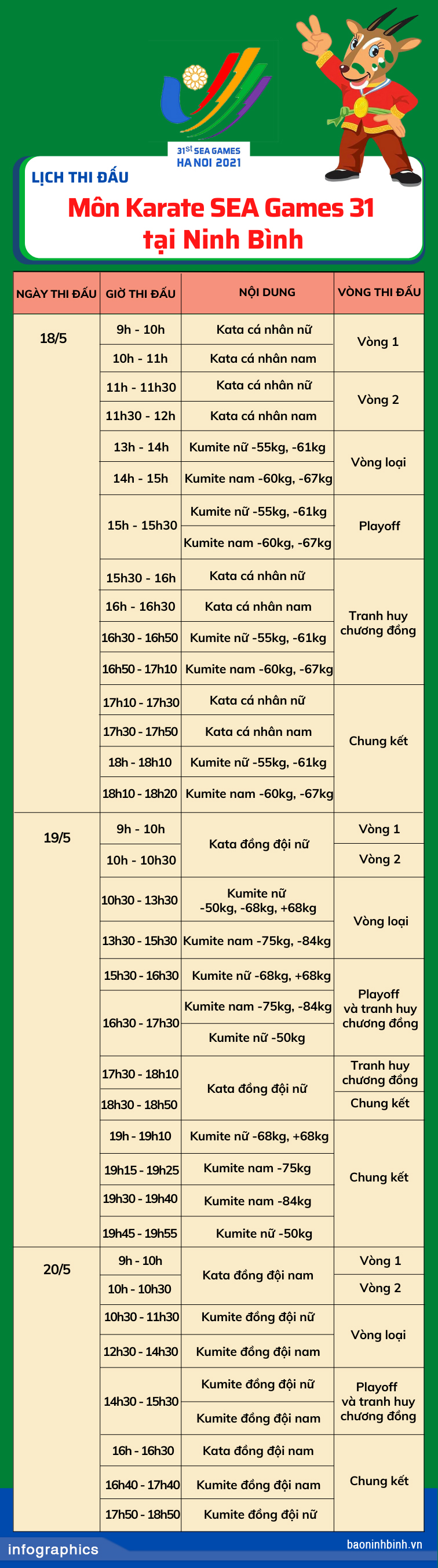 [Infographics] Lịch thi đấu môn Karate SEA Games 31