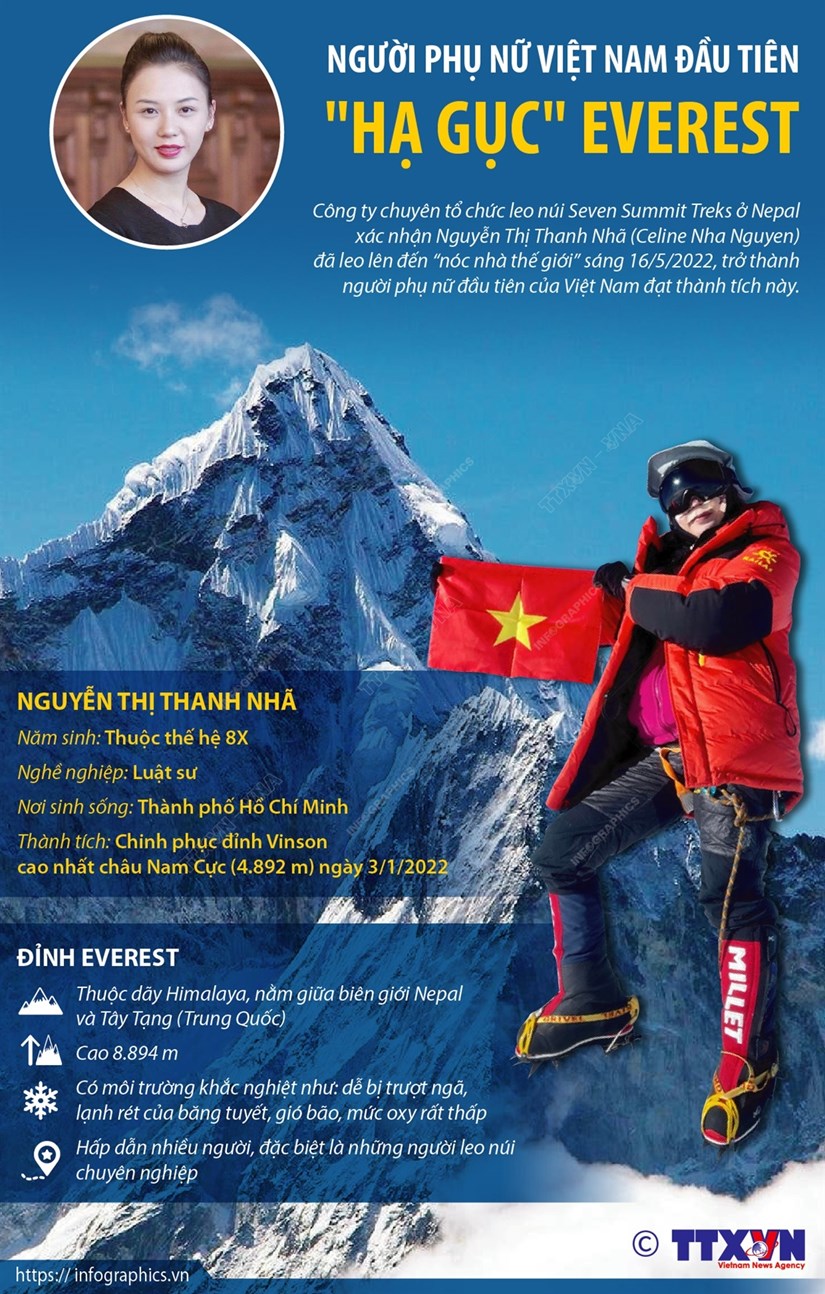 [Infographics] Người phụ nữ Việt Nam đầu tiên "hạ gục" Everest