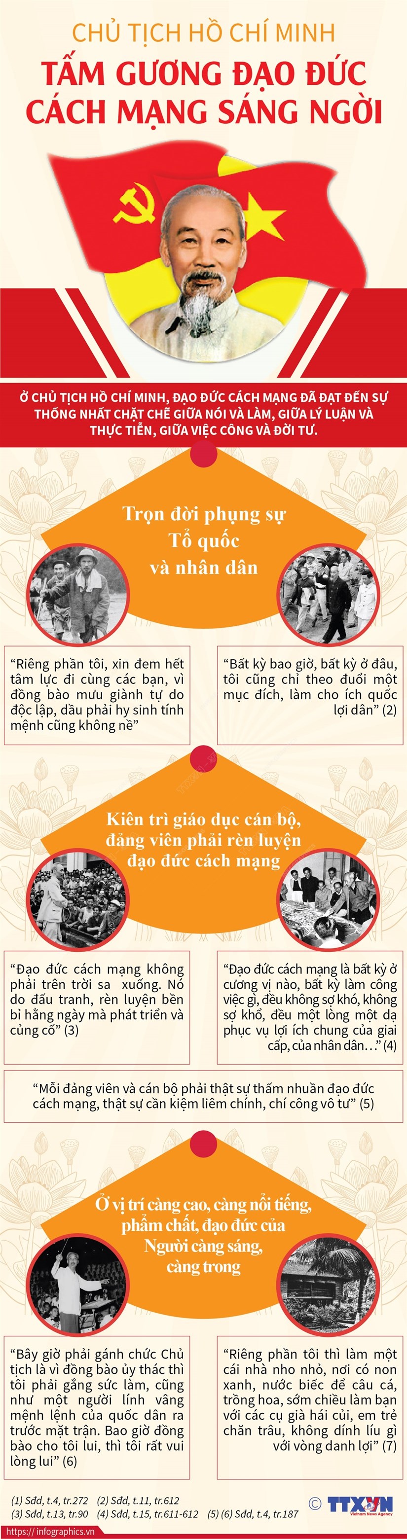 [Infographics] Chủ tịch Hồ Chí Minh: Tấm gương đạo đức cách mạng sáng ngời