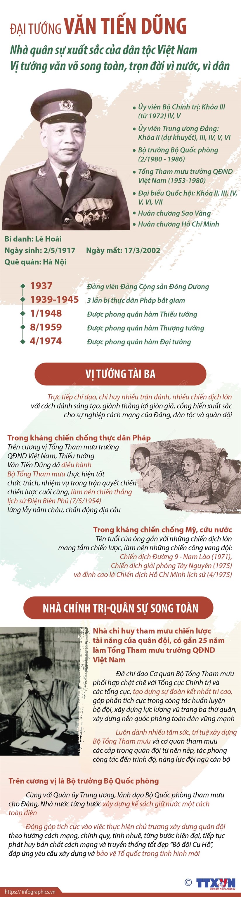 [Infographics] Đại tướng Văn Tiến Dũng: Nhà quân sự xuất sắc