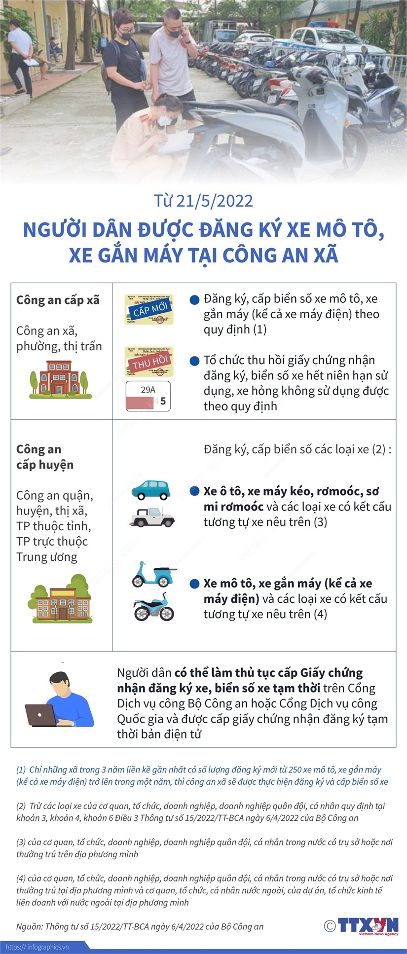 [Infographics] Người dân được đăng ký xe môtô, xe gắn máy tại công an xã từ 21/5/2022