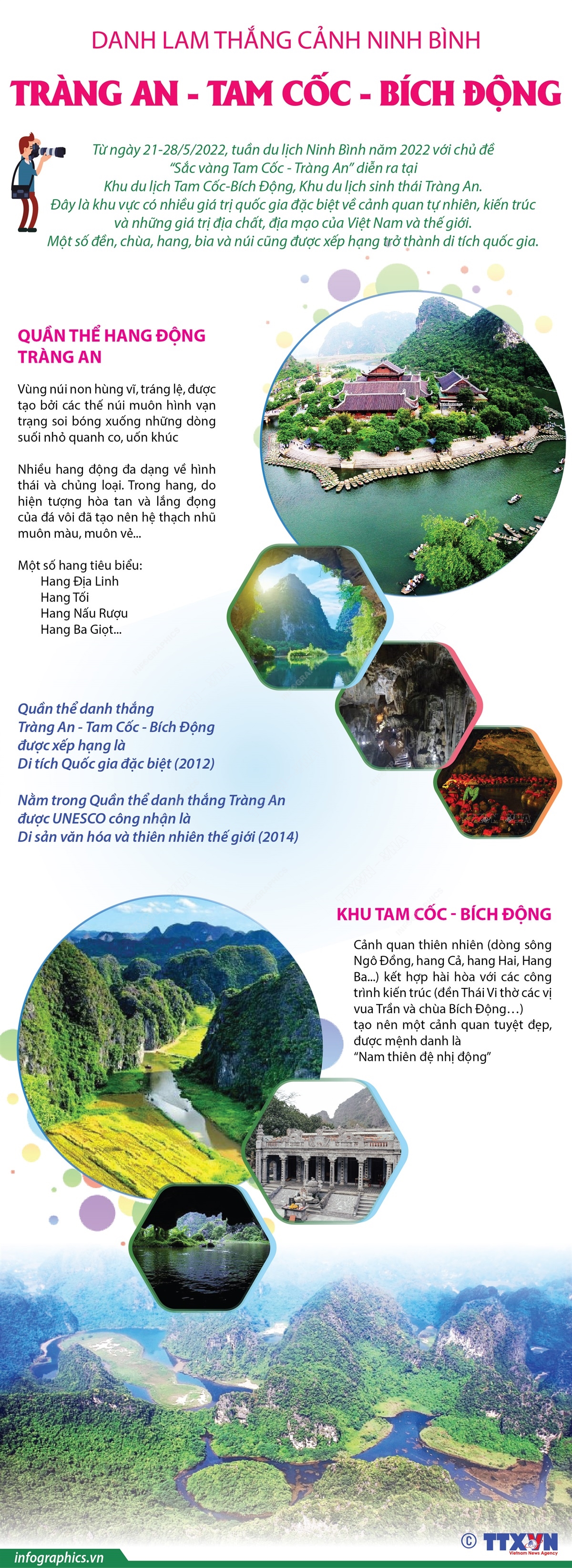 [Infographics] Danh lam thắng cảnh Tràng An-Tam Cốc- Bích Động