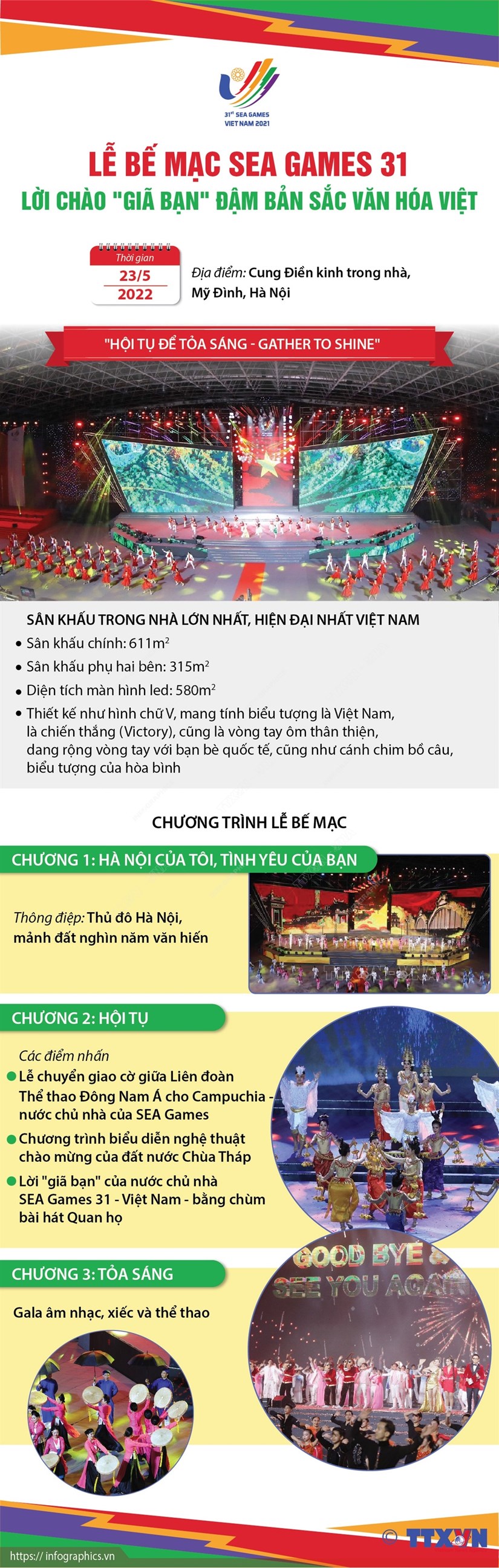 [Infographics] Lễ bế mạc SEA Games 31: Khép lại một kỳ Đại hội thể thao ấn tượng