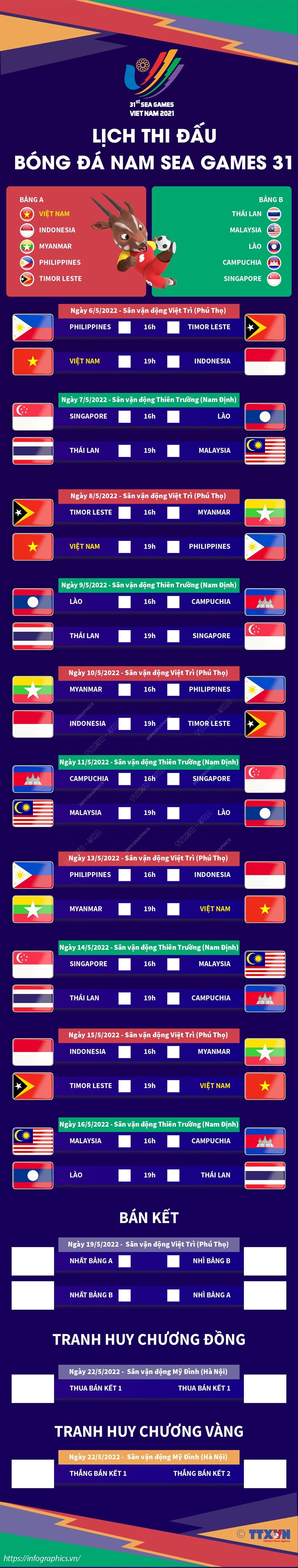 [Infographics] Lịch thi đấu môn bóng đá nam tại SEA Games 31
