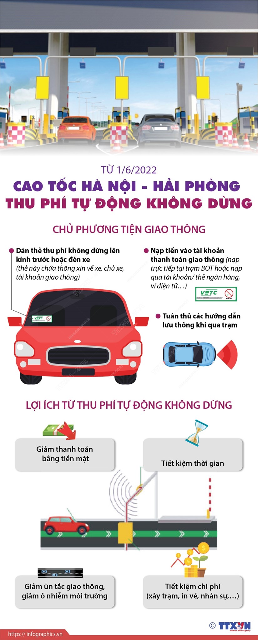 [Infographics] Từ 1/6: Cao tốc Hà Nội-Hải Phòng thu phí tự động không dừng