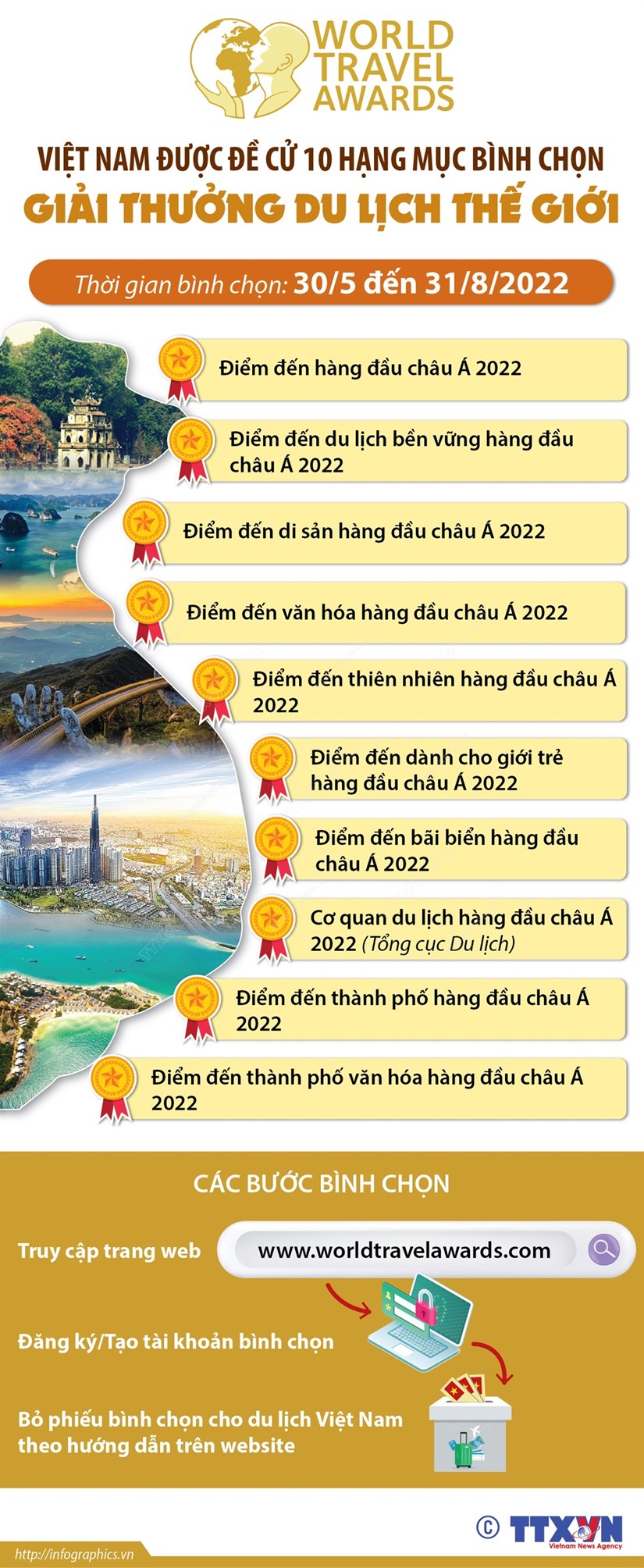 [Infographics] Việt Nam được đề cử 10 hạng mục bình chọn Giải thưởng du lịch thế giới