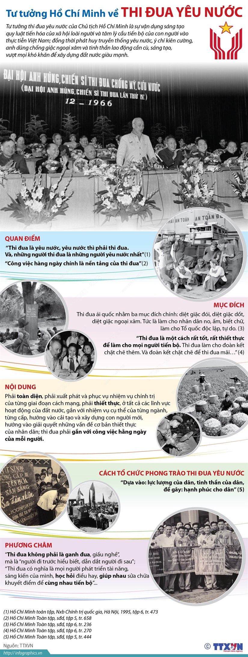 [Infographics] Tư tưởng Hồ Chí Minh về thi đua yêu nước