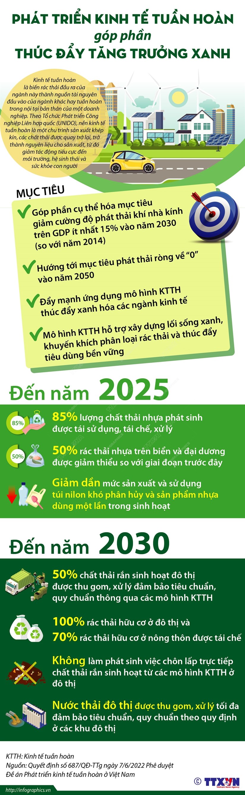 [Infographics] Phát triển kinh tế tuần hoàn, thúc đẩy tăng trưởng xanh