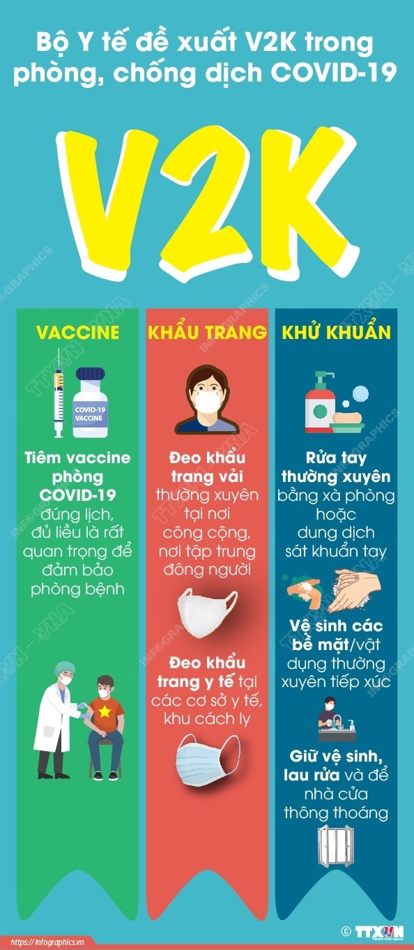 [Infographics] Bộ Y tế đề xuất V2K trong phòng, chống dịch COVID-19