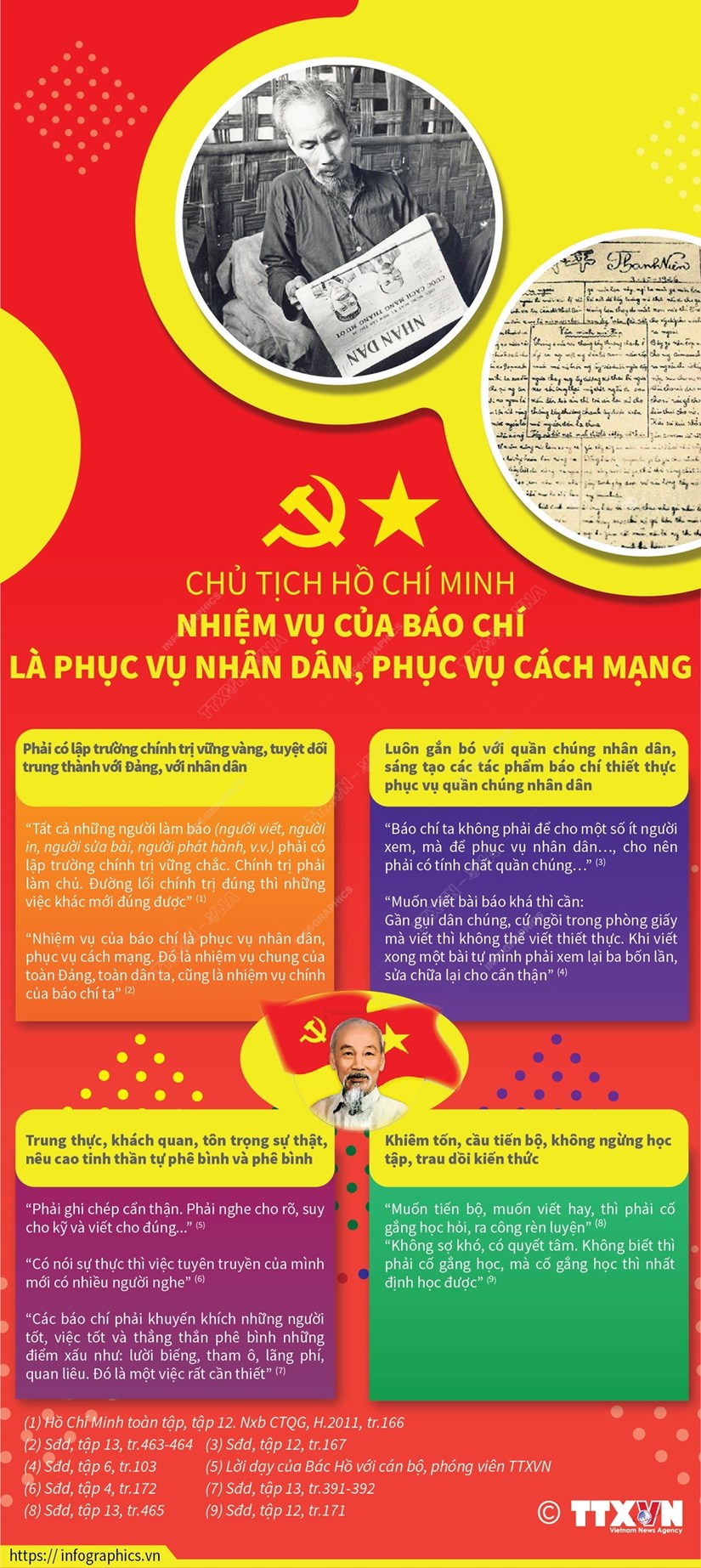 [Infographics] Bác Hồ: Nhiệm vụ của báo chí là phục vụ nhân dân, phục vụ cách mạng