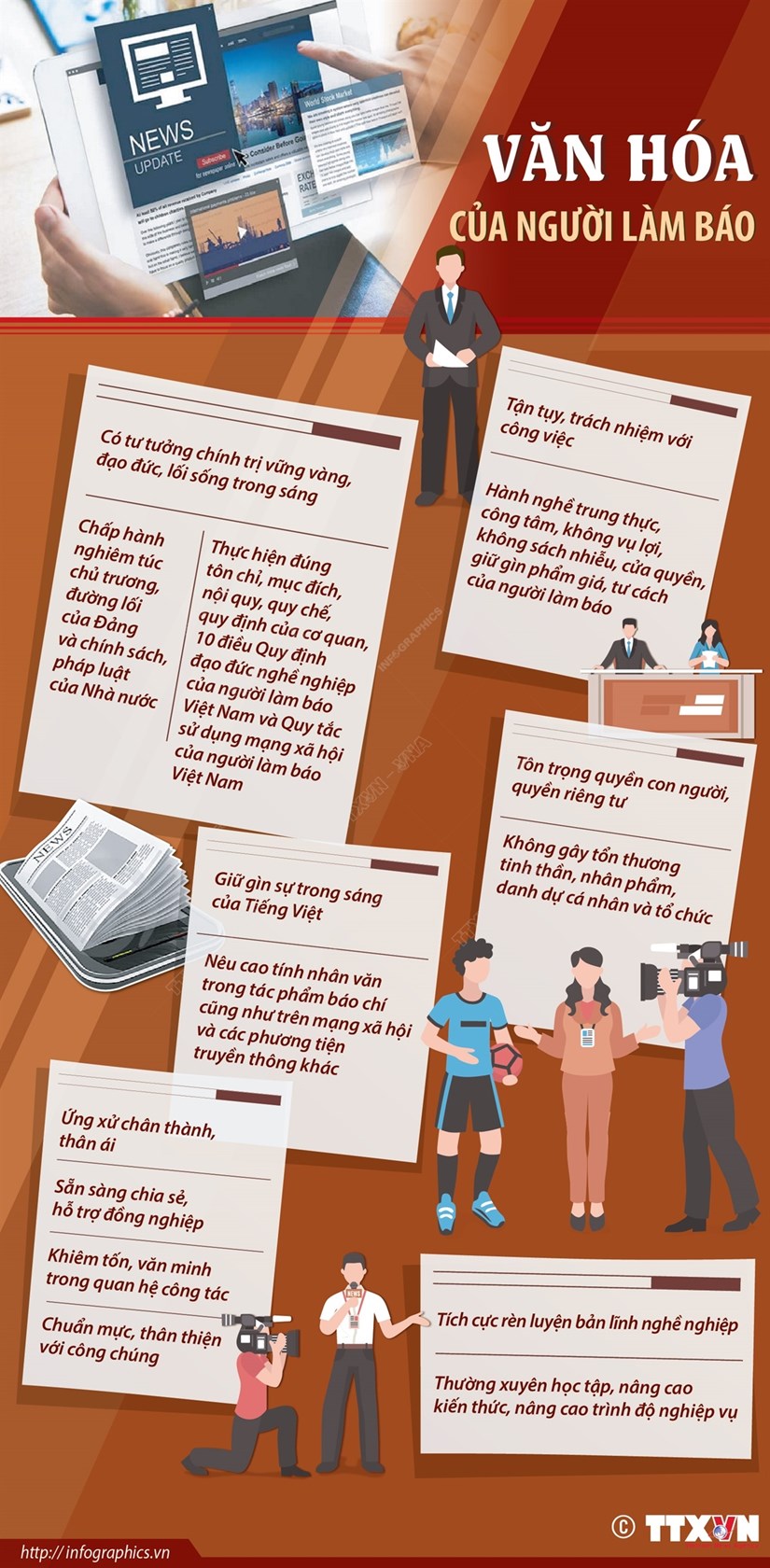 [Infographics] Những tiêu chí về văn hóa trong nghề nghiệp của người làm báo