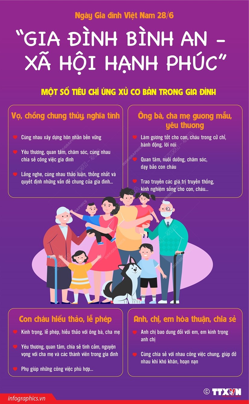 [Infographics] Ngày Gia đình Việt Nam 28/6: "Gia đình bình an - xã hội hạnh phúc"