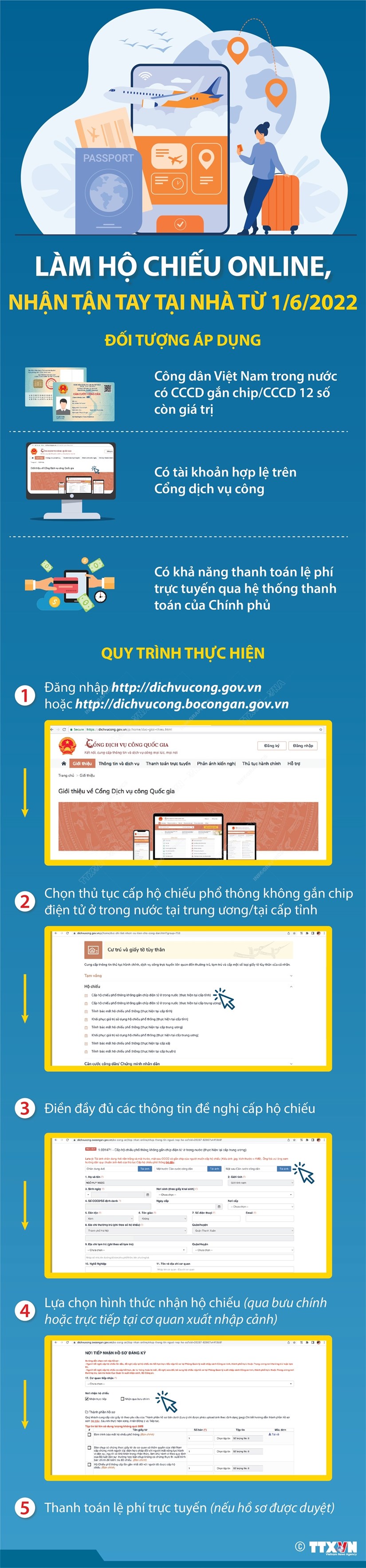 [Infographics] Người dân có thể làm hộ chiếu online, nhận tận tay tại nhà từ 1/6/2022