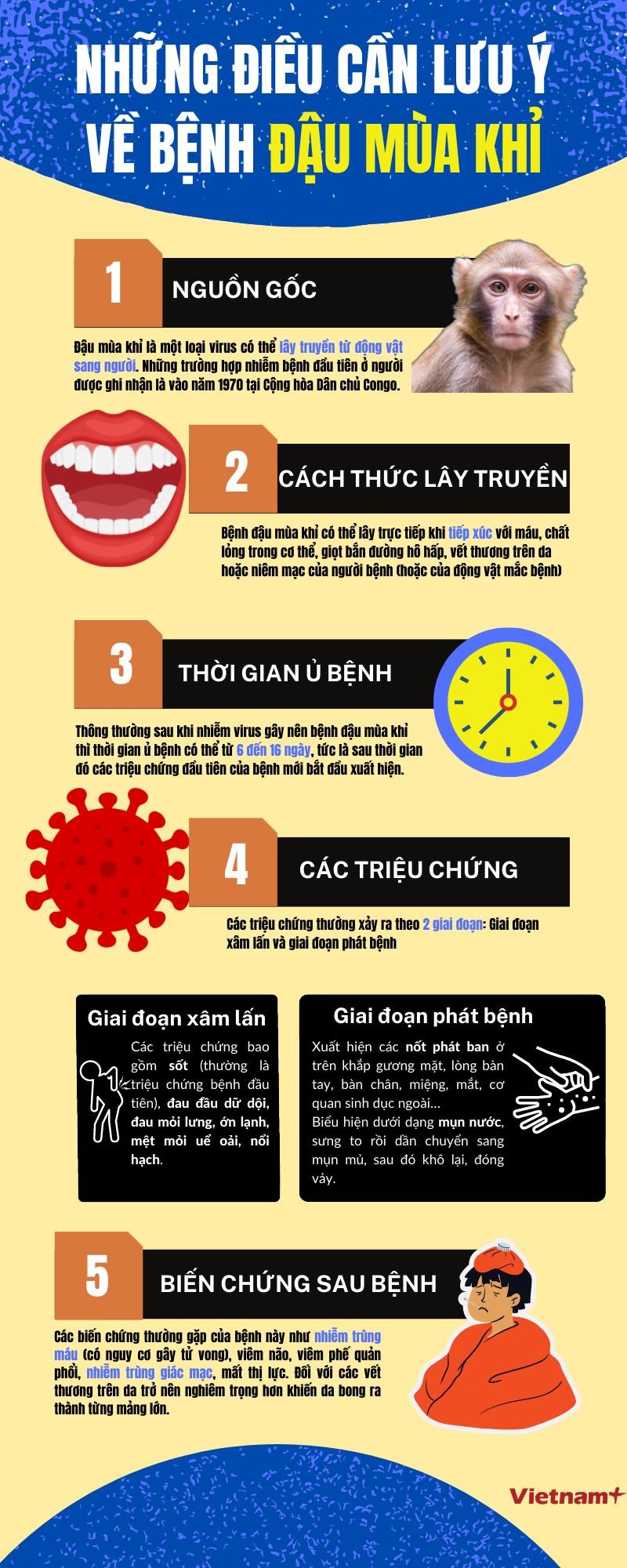 [Infographics] Những điều cần lưu ý về bệnh đậu mùa khỉ