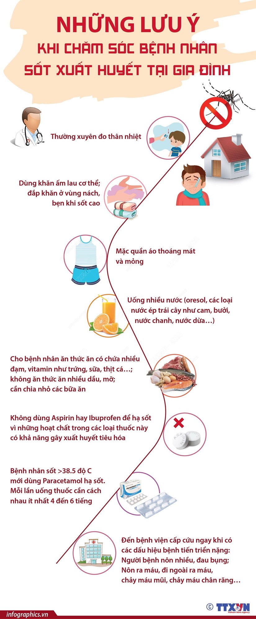 [Infographics] Những lưu ý khi chăm sóc bệnh nhân sốt xuất huyết tại gia đình