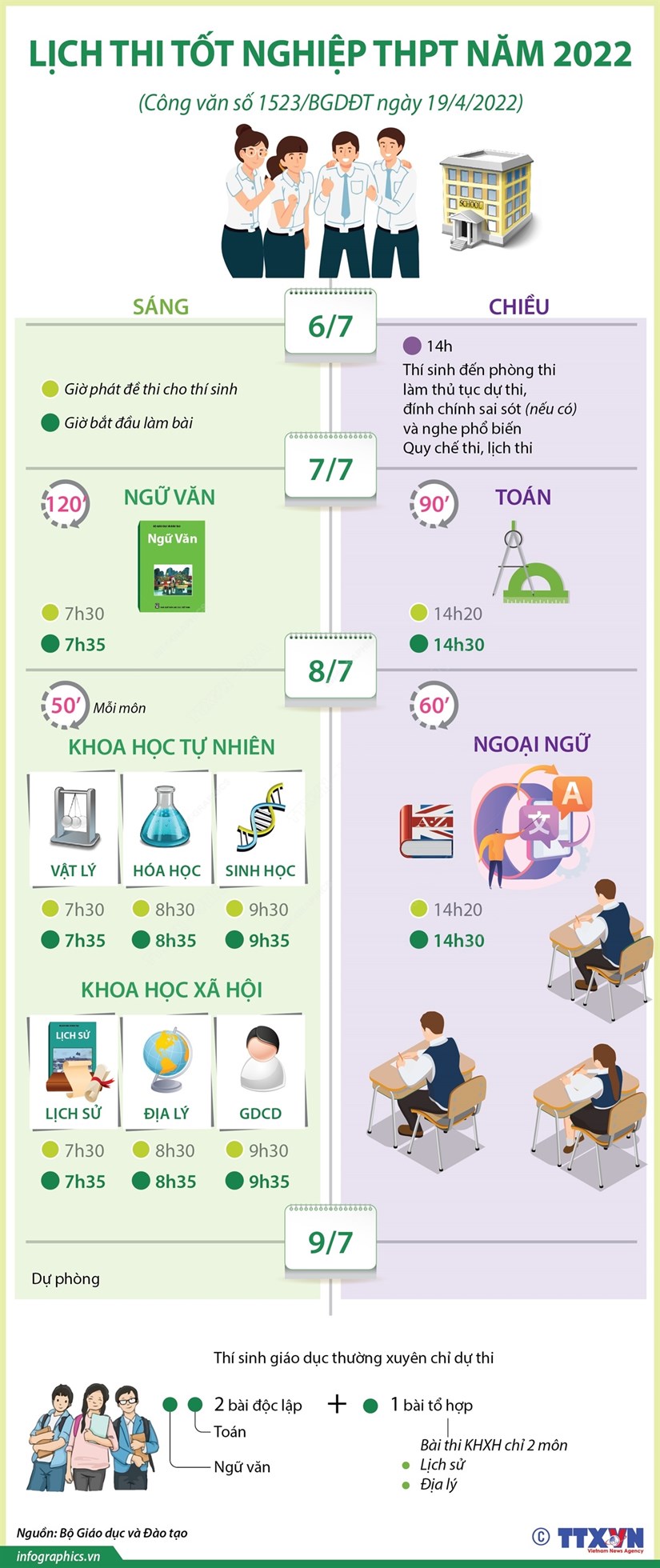 [Infographics] Lịch thi tốt nghiệp Trung học Phổ thông năm 2022