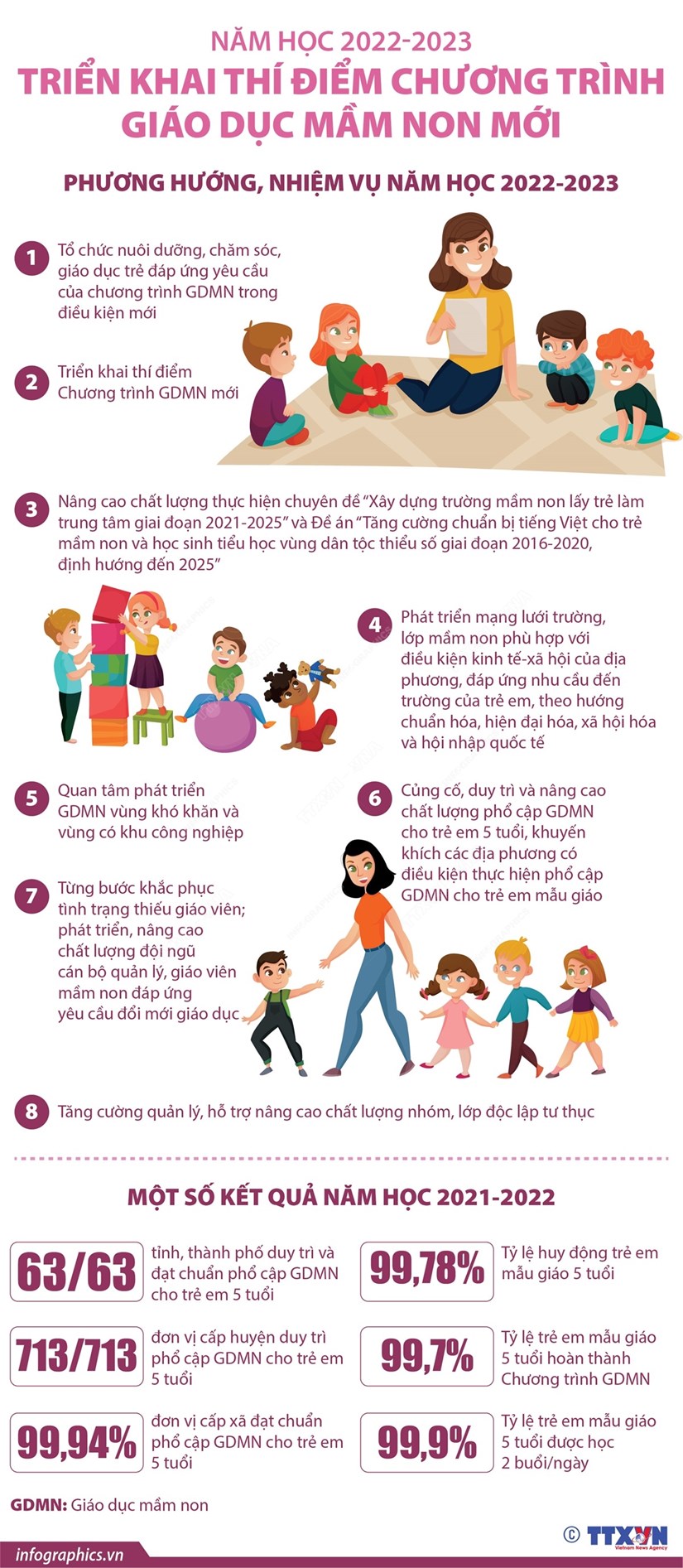 [Infographics] Triển khai thí điểm Chương trình Giáo dục mầm non mới