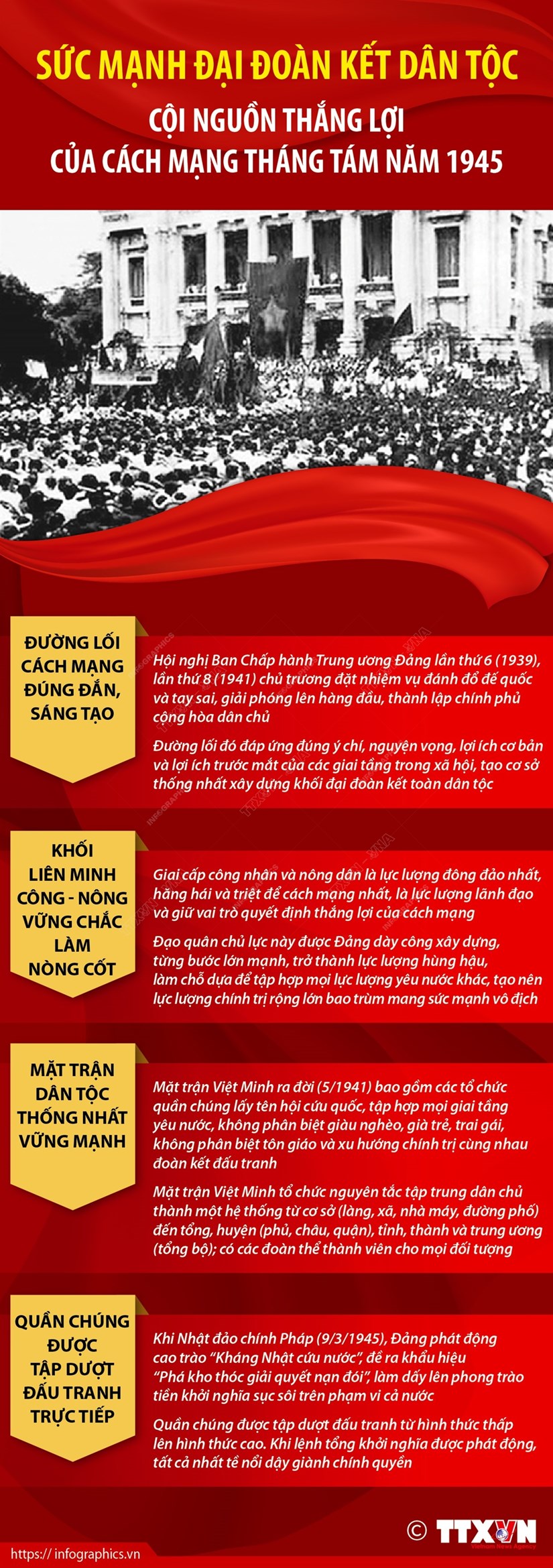 [Infographics] Sức mạnh đoàn kết dân tộc: Cội nguồn thắng lợi của Cách mạng Tháng Tám