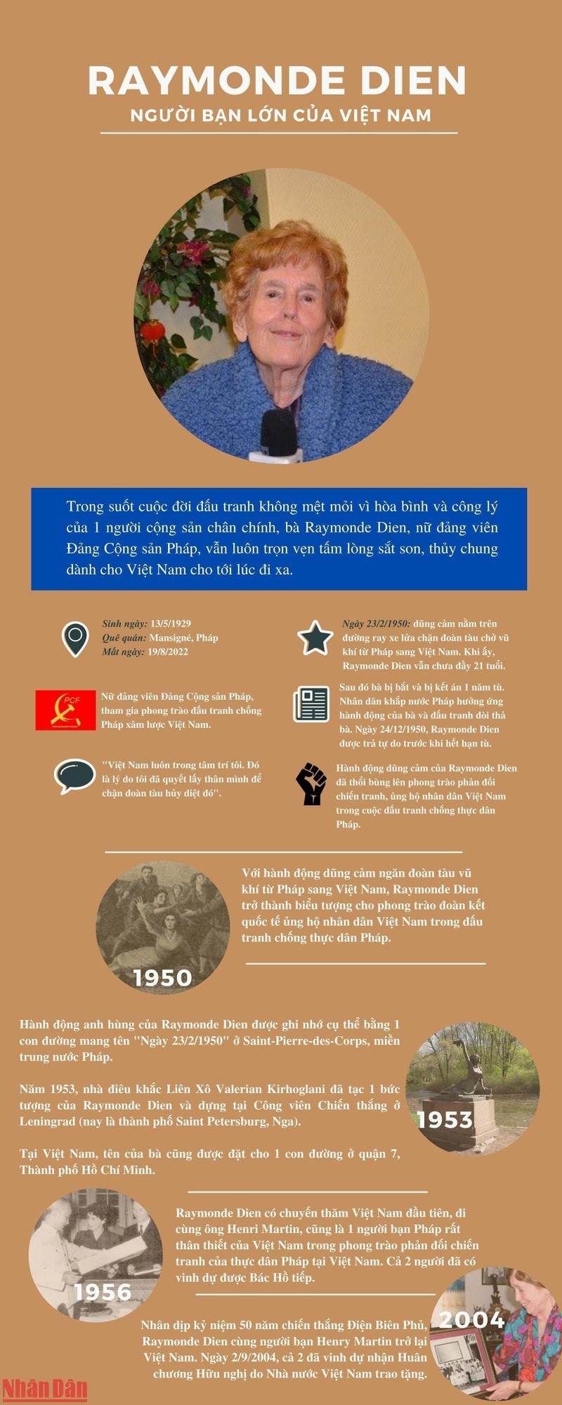 [Infographics] Bà Raymonde Dien: "Cả cuộc đời, tôi luôn yêu Việt Nam"