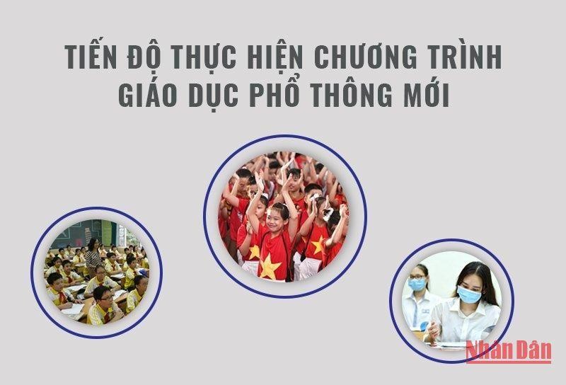 [Infographics] Tiến độ thực hiện Chương trình giáo dục phổ thông mới