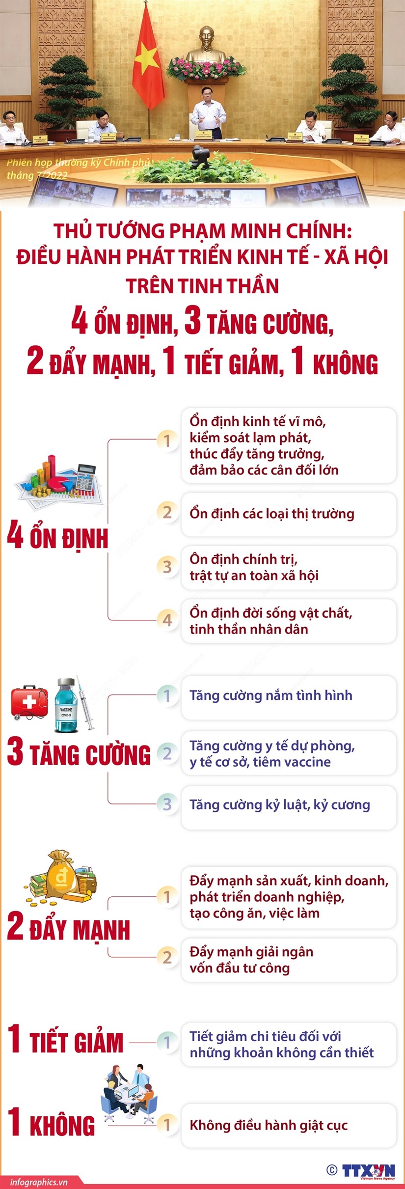 [Infographics] Thủ tướng chỉ đạo điều hành phát triển kinh tế-xã hội