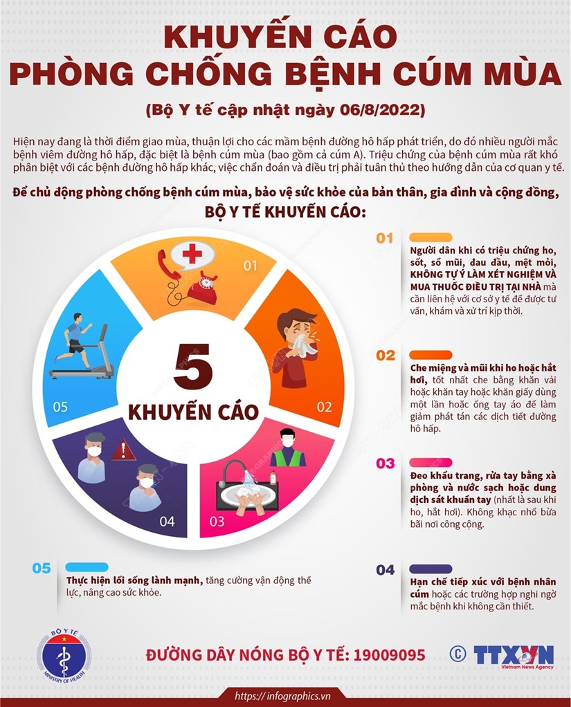 [Infographics] Khuyến cáo của Bộ Y tế về việc phòng chống bệnh cúm mùa