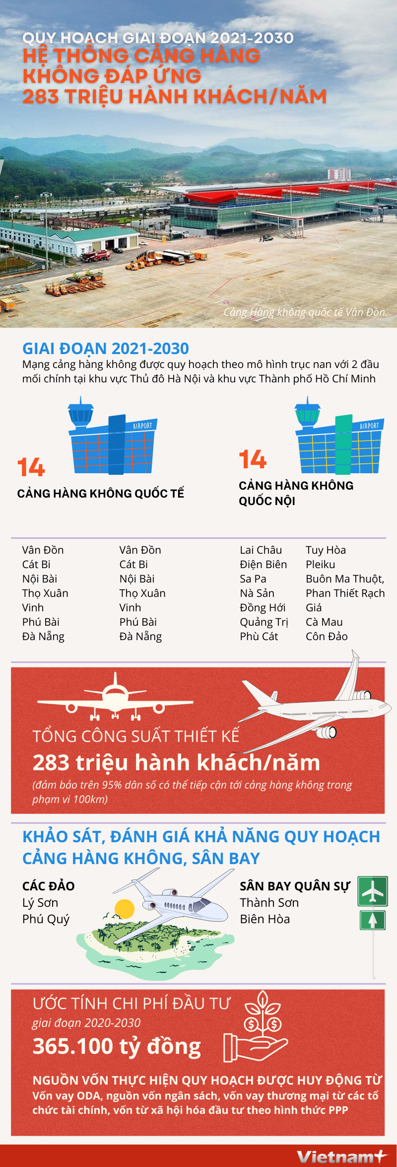 [Infographics] Giai đoạn 2021-2030 hệ thống hàng không đáp ứng 283 triệu hành khách