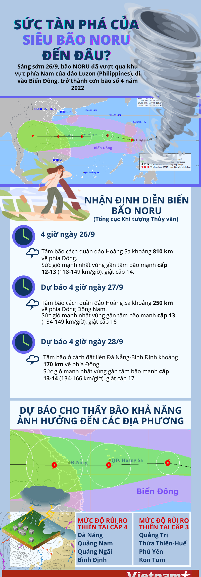 [Infographics] Sức tàn phá của siêu bão NORU mạnh đến đâu?