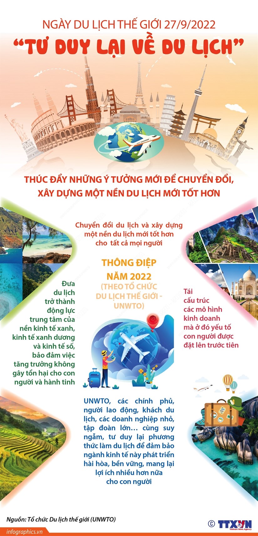 [Infographics] Thế giới cùng nhau 'tư duy lại về du lịch'